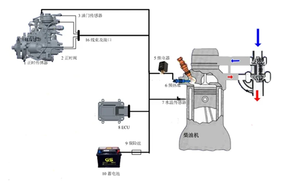 傳感器位置圖-柴油發電機組.png