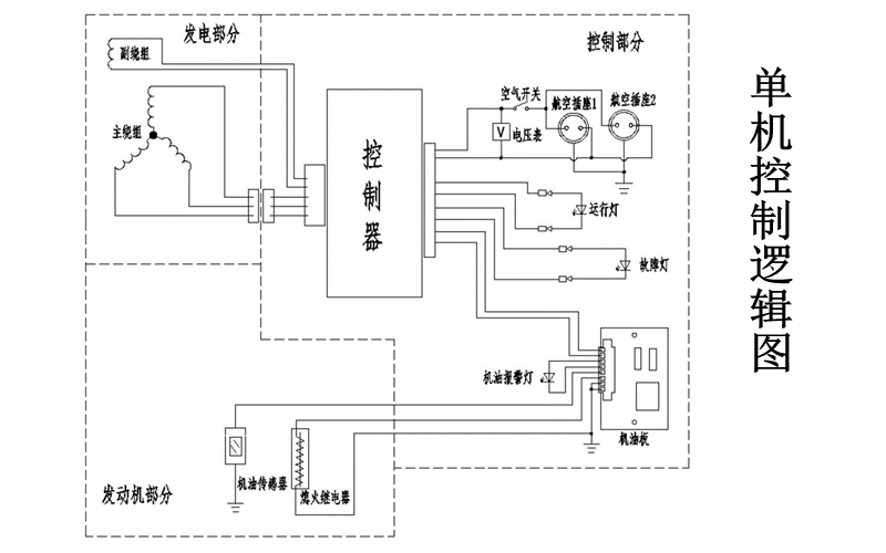 柴油發電機組控制邏輯圖.png