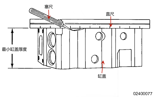 測量缸蓋密封墊表面的平面度.png