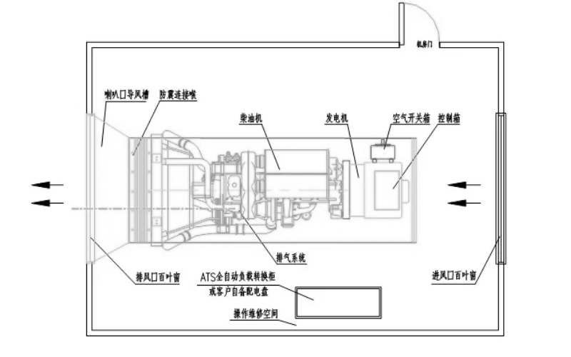 柴油發(fā)電機(jī)房俯視圖.png