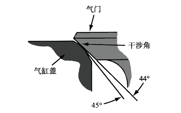 氣門密封干涉角示意圖-柴油發(fā)電機組.png