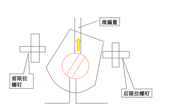 PT燃油泵油門軸泄漏量調(diào)整.png