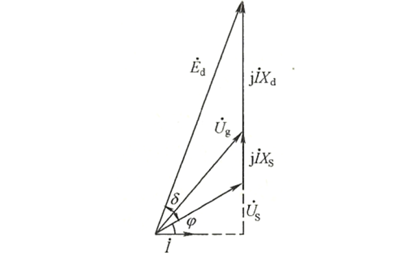 發(fā)電機(jī)并聯(lián)運行等值相量圖-柴油發(fā)電機(jī)組.png