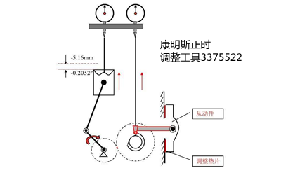 康明斯正時調整工具-柴油發電機.png