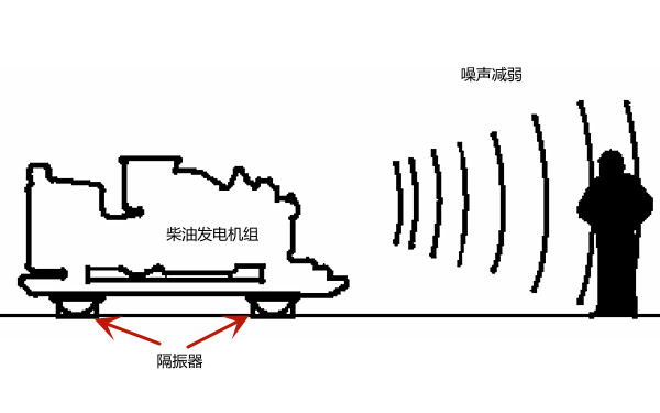 柴油發電機振動隔離器.png