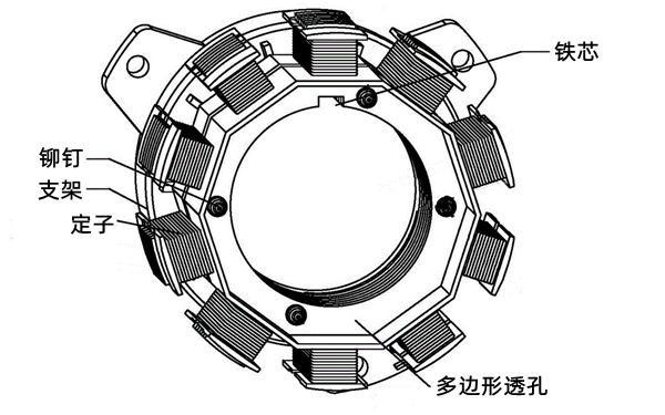 發(fā)電機定子結(jié)構(gòu)圖.png