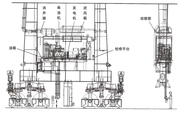 柴油發(fā)電機(jī)動(dòng)力房的布置.png