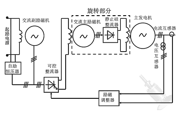 同步發電機電路圖.png