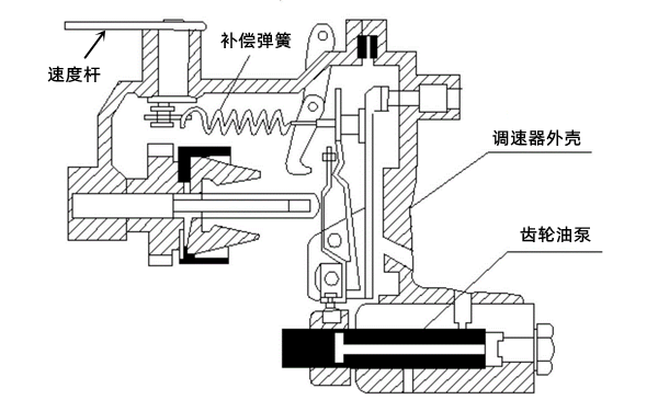 機械調速器結構圖-柴油發電機組.png