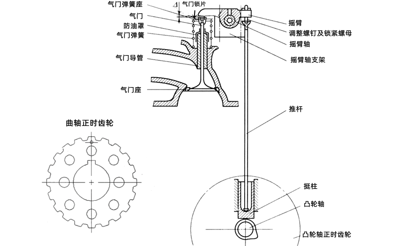 配氣結構總成結構圖-柴油發電機組.png