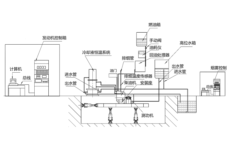 柴油發(fā)動(dòng)機(jī)測試系統(tǒng)示意圖.png