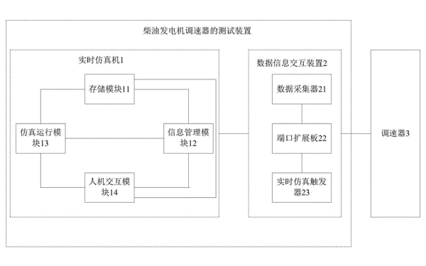 柴油發電機組調速器檢測裝置功能圖.png