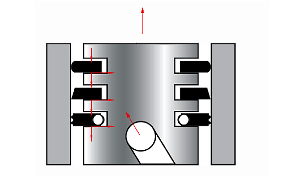 活塞環支撐功能示意圖.png