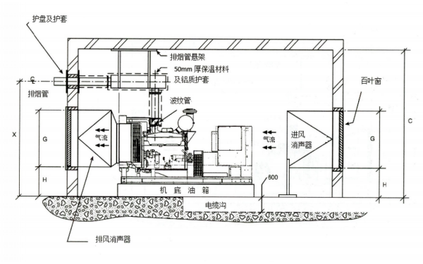 降噪柴發(fā)機(jī)房立面布置圖.png