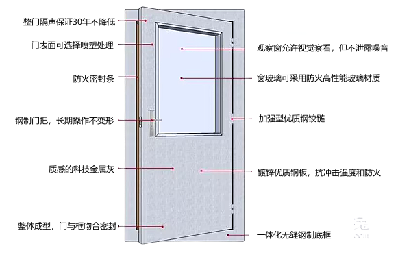 發電機房隔音門設計要求.png