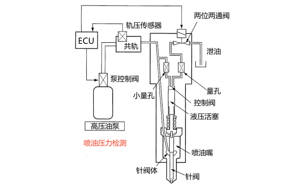 電控柴油機噴油器電路連接圖.png