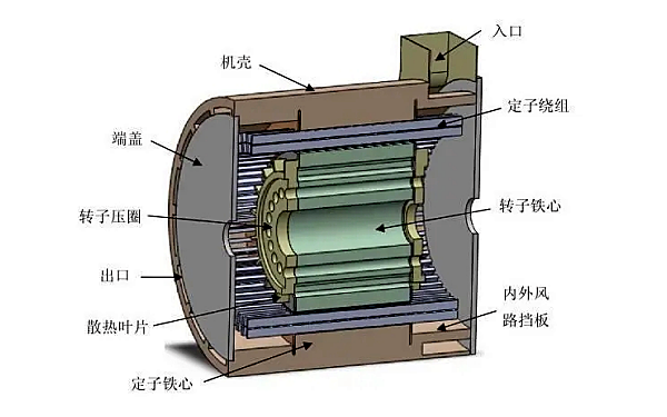 永磁機(jī)結(jié)構(gòu)圖.png