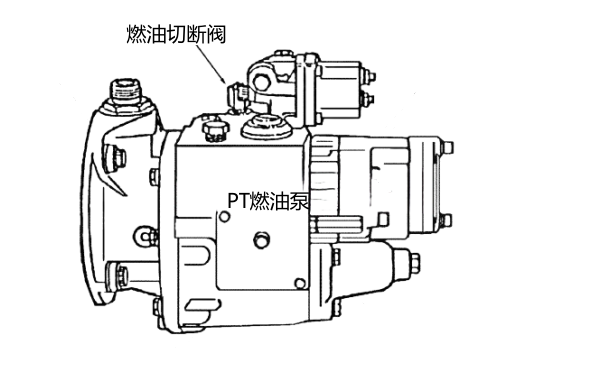 PT泵燃油切斷閥位置圖.png