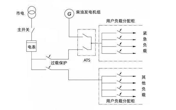 柴油發(fā)電機(jī)ATS接線圖.png