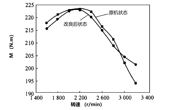 柴油發電機改進前后性能結構比較.png