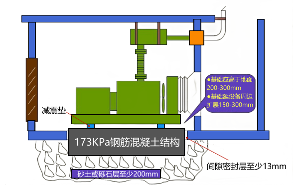 柴油發電機房振動隔離基礎圖.png