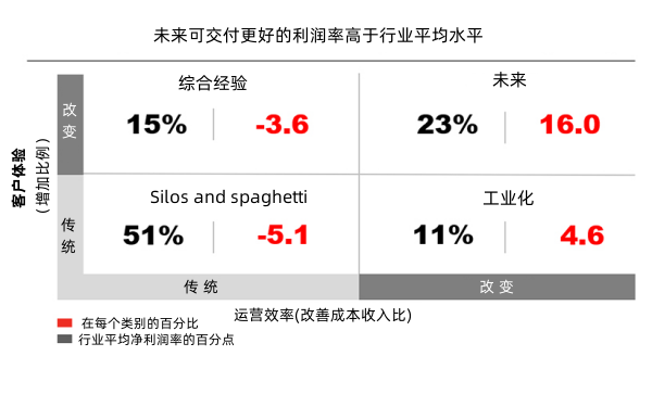 柴油發電機數字化的好處.png