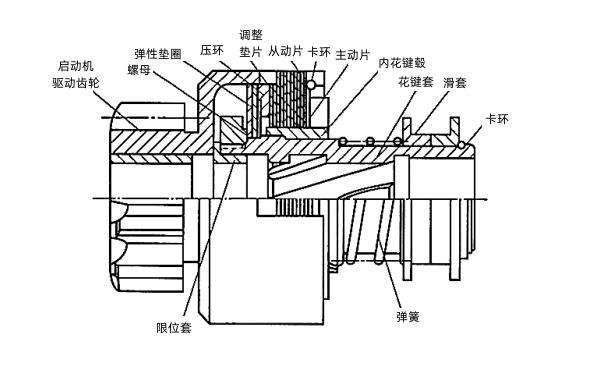 摩擦片式離合機(jī)構(gòu).png