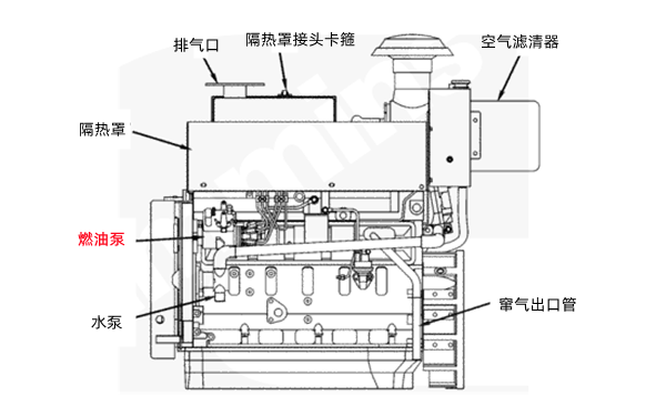 柴油發動機燃油泵側面圖.png