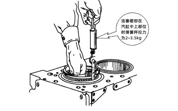 汽缸套與活塞配合間隙測量-康明斯柴油發電機.png