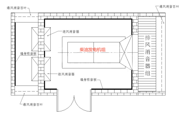 柴油發電機房設計平面圖.png