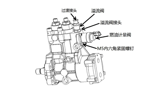 電控柴油機高壓油泵.png