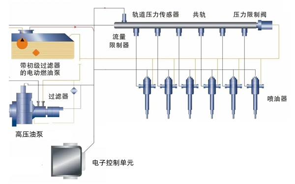 柴油發電機電噴燃油系統圖.png