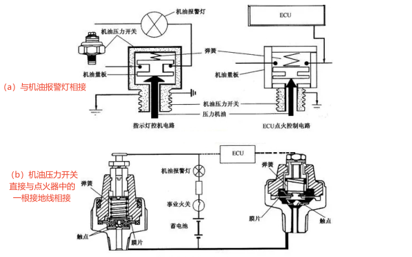 機(jī)油壓力控制開(kāi)關(guān)結(jié)構(gòu)圖.png