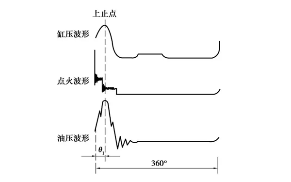 用缸壓法檢測點火正時-柴油發電機組.png