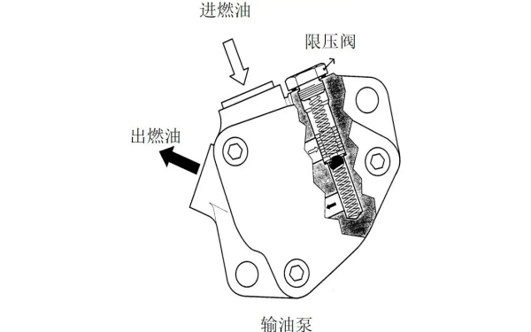 輸油泵結構圖-康明斯柴油發電機組.png