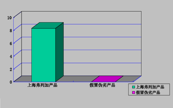 弗列加濾清器容灰量效果對比圖-柴油發電機組.png