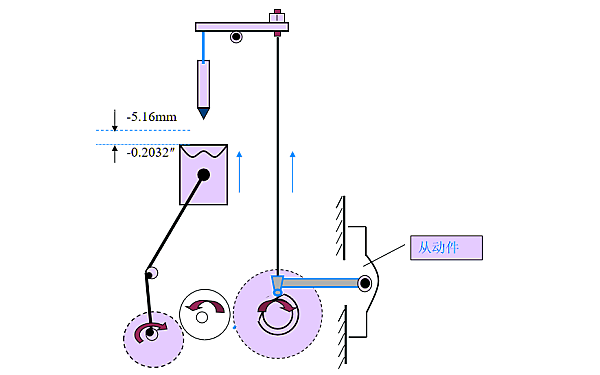 康明斯發(fā)動(dòng)機(jī)噴油正時(shí)位置.png