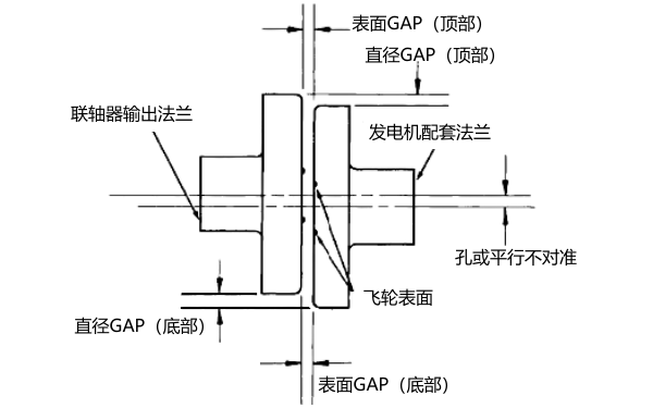 柴油發電機軸線平行對中.png