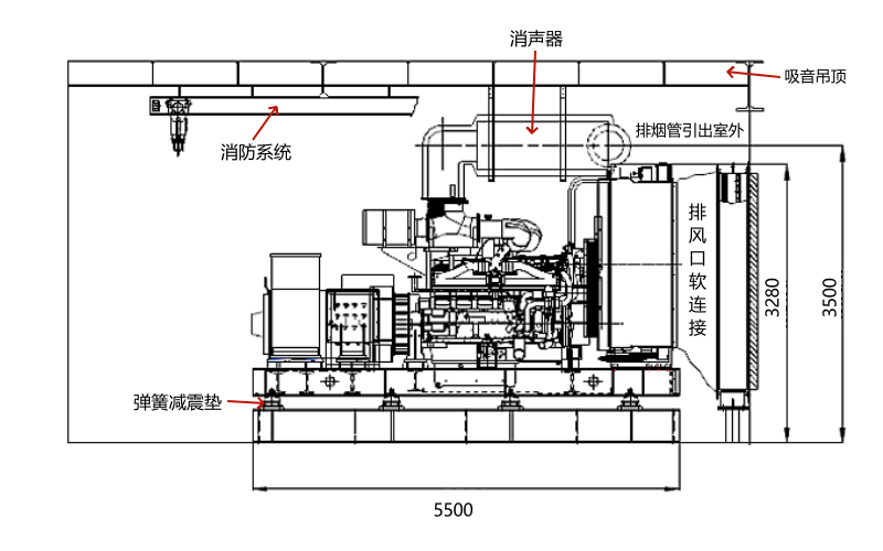 應急柴油發電機房側面視圖.png