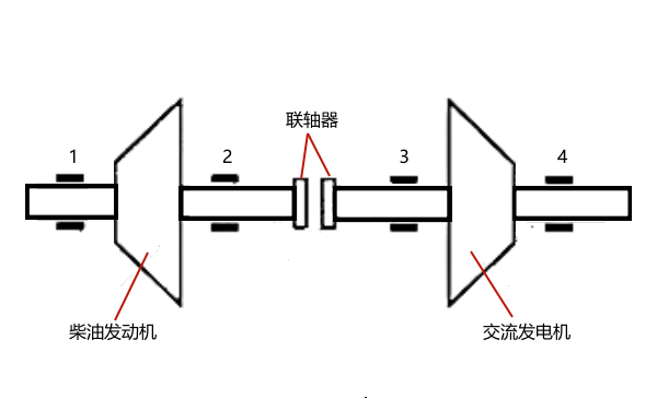 柴油發(fā)電機(jī)組中心線對正測量點.png