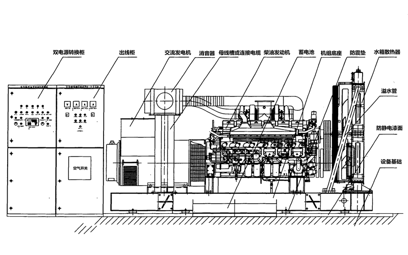 柴油發電機組工作結構圖.png