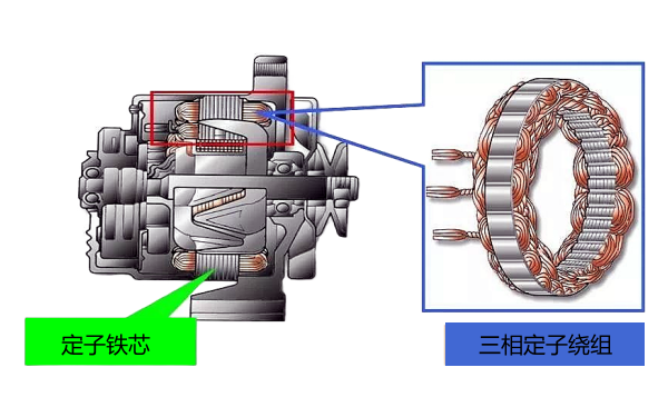 硅整流發電機定子結構.png