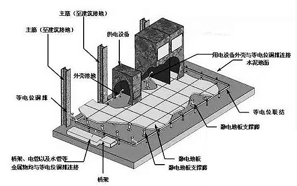 發(fā)電機房防雷接地系統(tǒng)三維圖.png