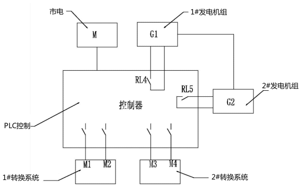 柴油發(fā)電機(jī)組與市電聯(lián)動(dòng)關(guān)系圖.png