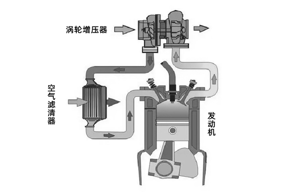 渦輪增壓器工作流程圖-柴油發電機組.webp.png