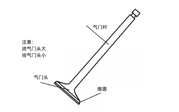 氣門結構圖-柴油發電機組.png