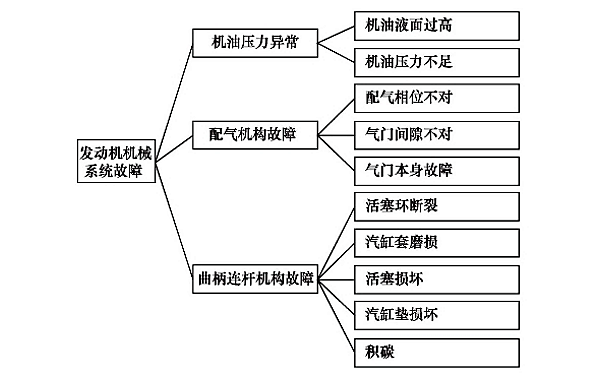 柴油機功率不足機械故障點.png