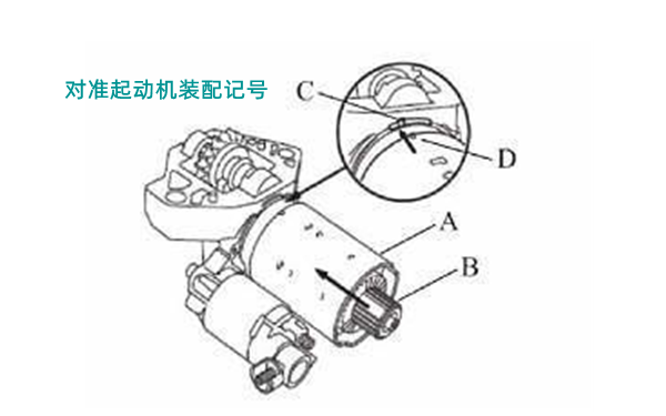 將槽點對準凸出部位安裝電樞殼體-柴油發電機組啟動馬達.png