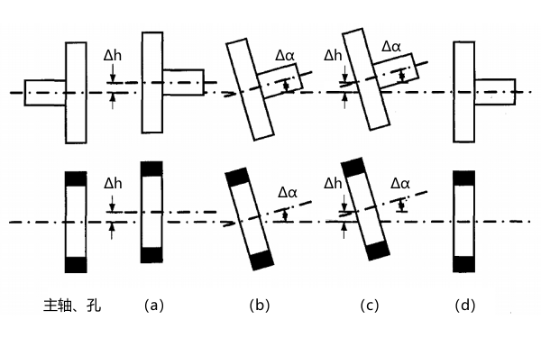 柴油發(fā)電機(jī)軸不對(duì)中情況示意圖.png