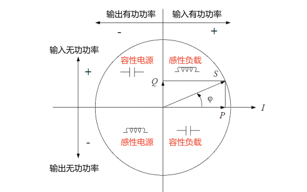 負載與功率四象限示意圖.png